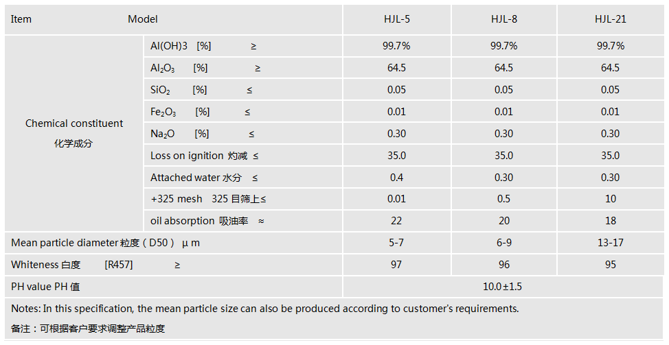 拉擠專用低粘氫氧化鋁.png